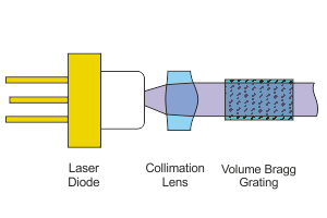 VBG Laser Principle